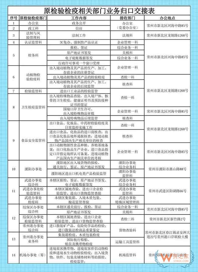 新海關(guān) 新舉措 常州海關(guān)新聞發(fā)布會(huì)“干貨”來(lái)了—貨之家