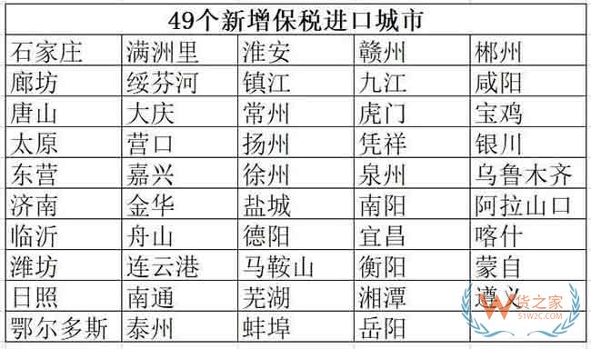 86城入跨境保稅 一半火焰一半海水—貨之家