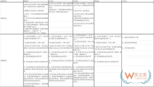 拼多多入駐須知：招商計劃、規(guī)則介紹及入駐流程—貨之家