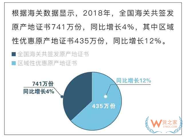 出口貨物的一份“經濟護照”原產地證—貨之家