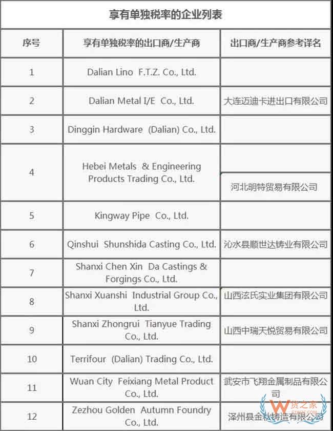 出口企業(yè)注意！又一批商品被發(fā)起雙反調(diào)查—貨之家