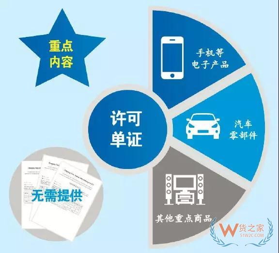 綜保區(qū)21條如何向企業(yè)釋放紅利？一圖明白—貨之家