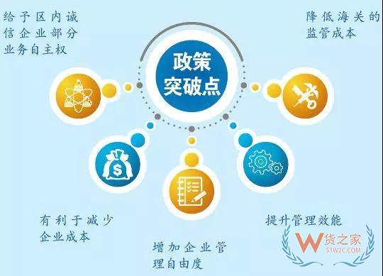 綜保區(qū)21條如何向企業(yè)釋放紅利？一圖明白—貨之家