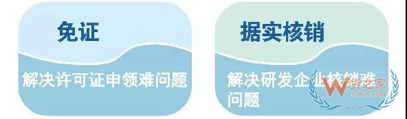 綜保區(qū)21條如何向企業(yè)釋放紅利？一圖明白—貨之家