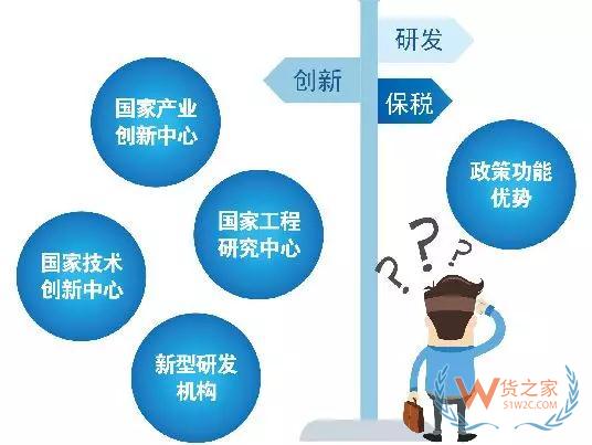 綜保區(qū)21條如何向企業(yè)釋放紅利？一圖明白—貨之家