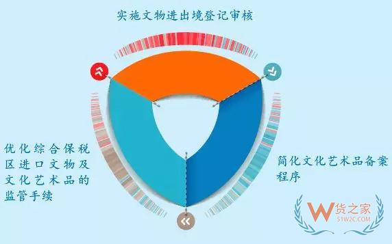 綜保區(qū)21條如何向企業(yè)釋放紅利？一圖明白—貨之家