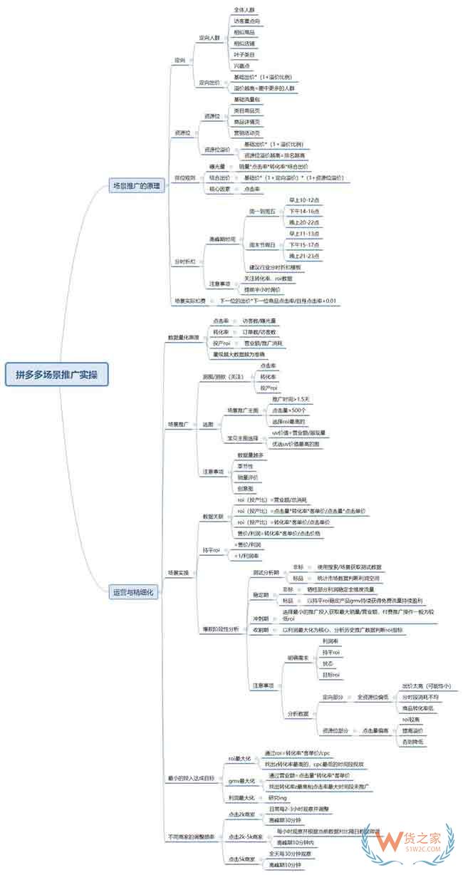 拼多多流量入口全方位解析—貨之家