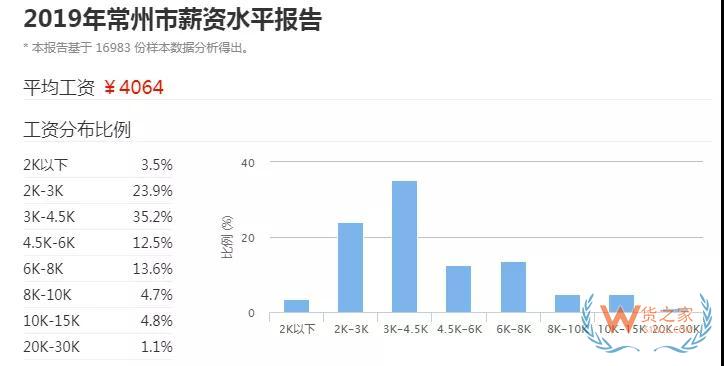 為什么專(zhuān)線物流生意越來(lái)越難做—貨之家