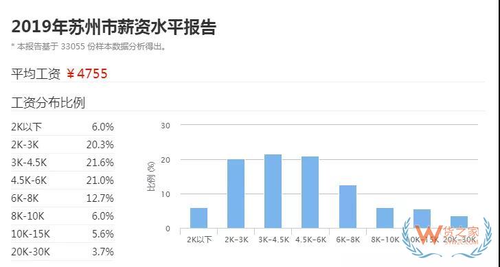 為什么專(zhuān)線物流生意越來(lái)越難做—貨之家