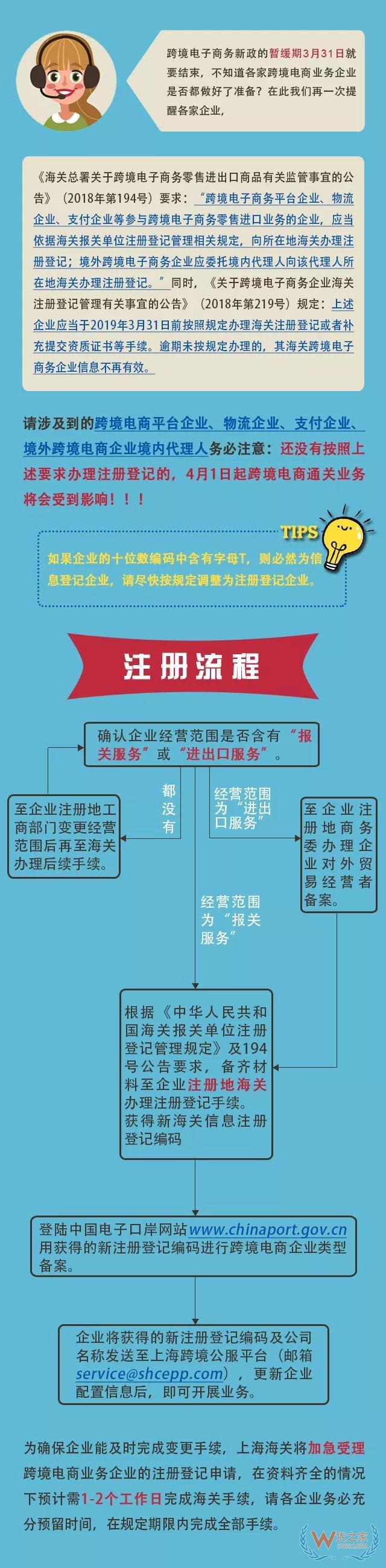 請(qǐng)跨境電商企業(yè)速速來(lái)海關(guān)辦理登記—貨之家