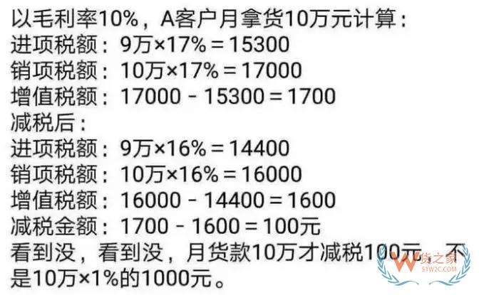 降稅3%≠降價3%，教你算給客戶看—貨之家