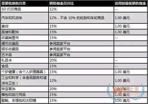 新手必備！2019亞馬遜開(kāi)店費(fèi)用大全，不走彎路—貨之家