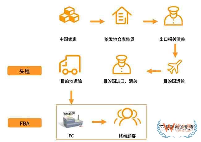 新手必備！2019亞馬遜開(kāi)店費(fèi)用大全，不走彎路—貨之家