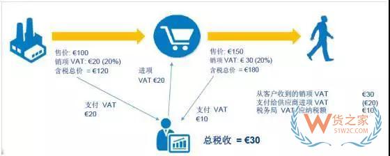 新手必備！2019亞馬遜開(kāi)店費(fèi)用大全，不走彎路—貨之家