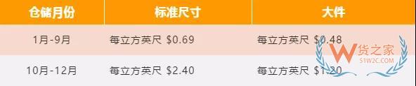 新手必備！2019亞馬遜開(kāi)店費(fèi)用大全，不走彎路—貨之家