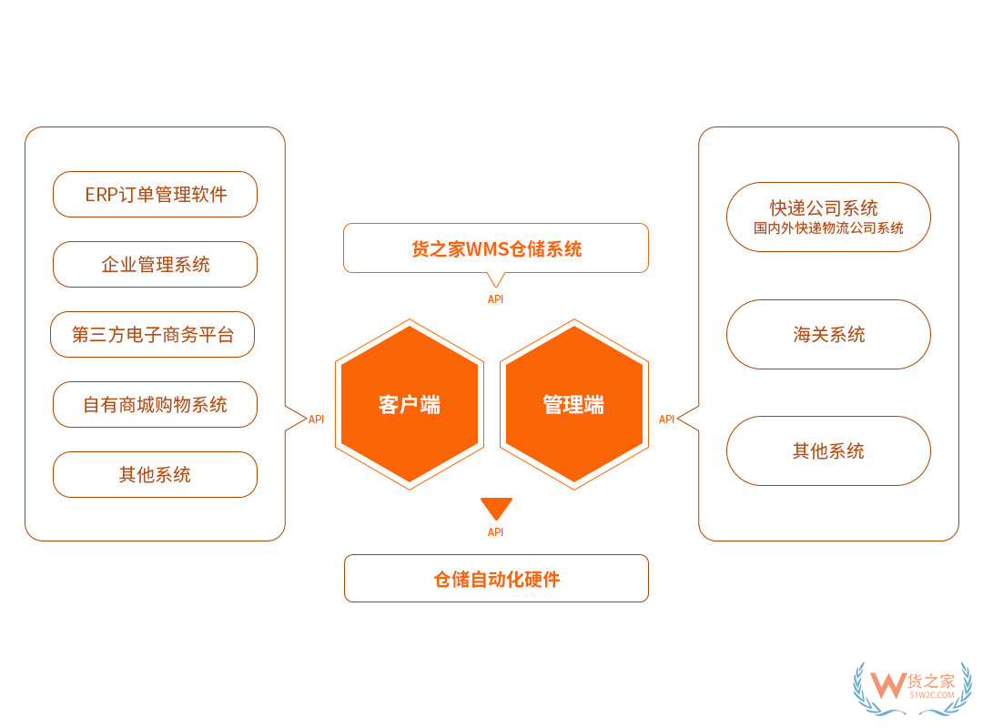 面對(duì)眾多的跨境電商平臺(tái)，2019新入局的賣家該如何選擇？-貨之家