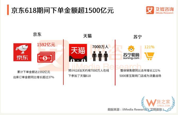 “618樂要發(fā)”，跨境電商保稅倉發(fā)貨8折，貨之家預(yù)祝跨境電商賣家6月發(fā)發(fā)發(fā)-貨之家