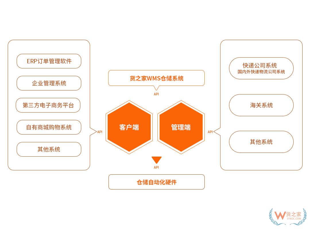 “618樂要發(fā)”，跨境電商保稅倉發(fā)貨8折，貨之家預(yù)?？缇畴娚藤u家6月發(fā)發(fā)發(fā)-貨之家