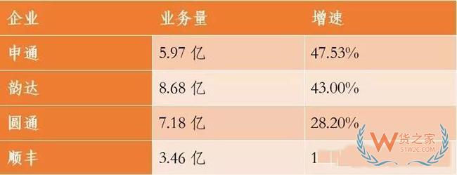 蘇寧、阿里、優(yōu)速、富士康、韻達等企業(yè)一周大事件！——貨之家