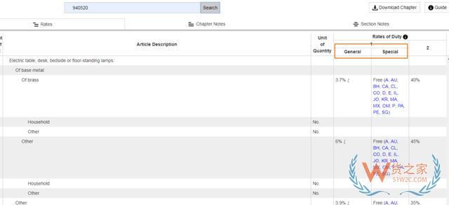 外貿(mào)必備7大網(wǎng)站，教你查詢各國進(jìn)口關(guān)稅—貨之家
