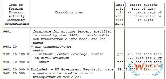 外貿(mào)必備7大網(wǎng)站，教你查詢各國進(jìn)口關(guān)稅—貨之家