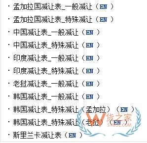 外貿(mào)必備7大網(wǎng)站，教你查詢各國進(jìn)口關(guān)稅—貨之家