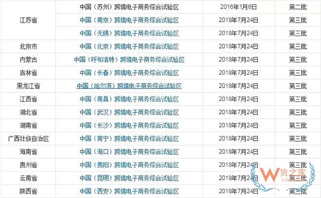 到目前為止，全國(guó)有多少個(gè)跨境電商綜試區(qū)？-貨之家