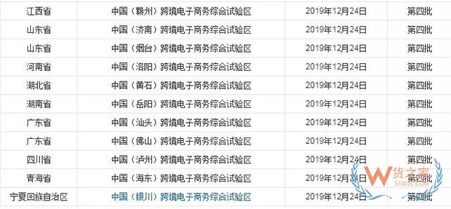 到目前為止，全國(guó)有多少個(gè)跨境電商綜試區(qū)？-貨之家