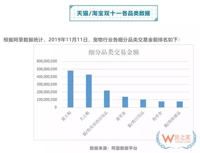 進口寵物食品銷量劇增，想入局卻愁貨源？這些優(yōu)質(zhì)進口寵物貨源你看了么！-貨之家