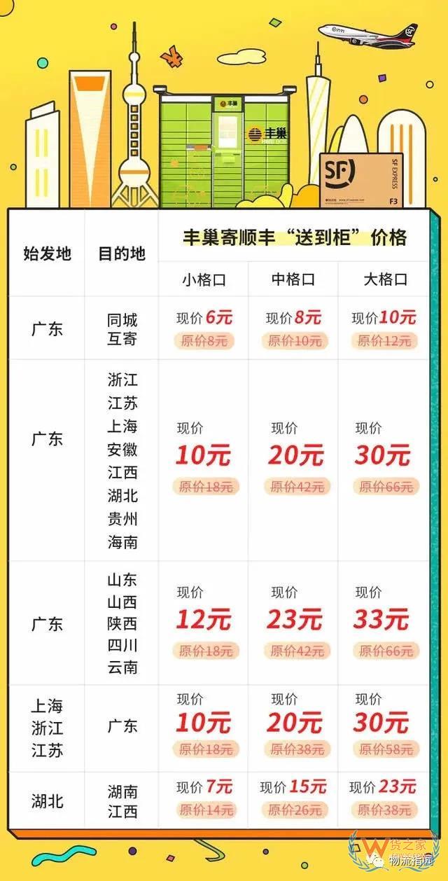 【頭條：順豐省內(nèi)6元起，豐巢“送到柜”寄件服務(wù)上線；圓通5億成立新公司，申通1.5億成立供應(yīng)鏈企業(yè)；5月國家鐵路發(fā)送貨物3億噸】—貨之家