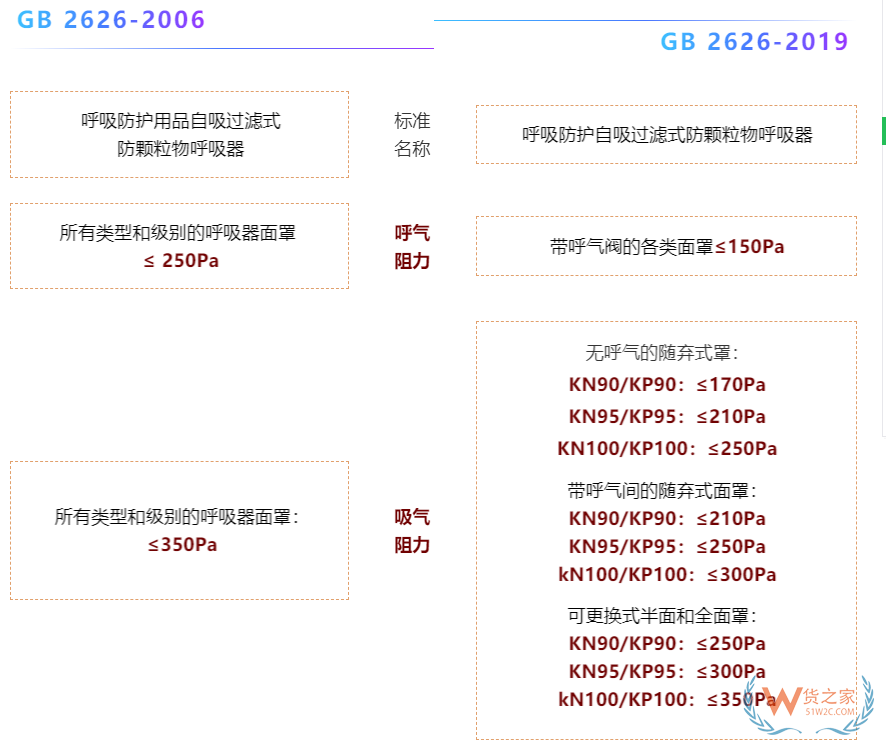 注意！7月1日起，口罩強制性新國標正式實施，務必注意這些要求！—貨之家