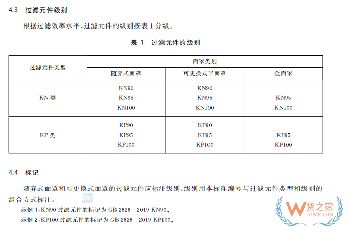 注意！7月1日起，口罩強制性新國標正式實施，務必注意這些要求！—貨之家