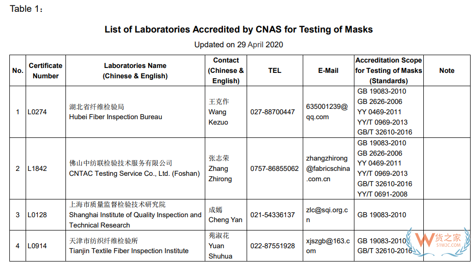 口罩標準GB2626-2019延長至2021年7月1日實施—貨之家