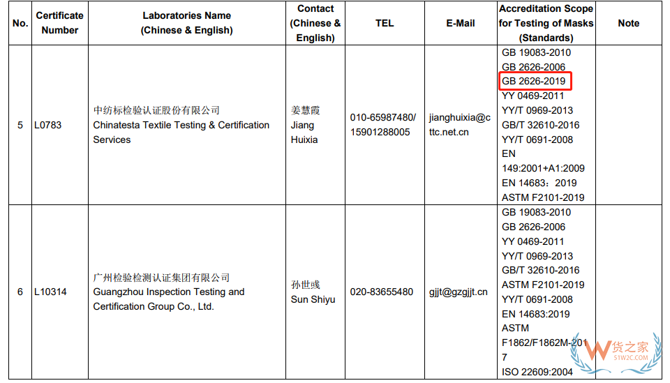 口罩標準GB2626-2019延長至2021年7月1日實施—貨之家