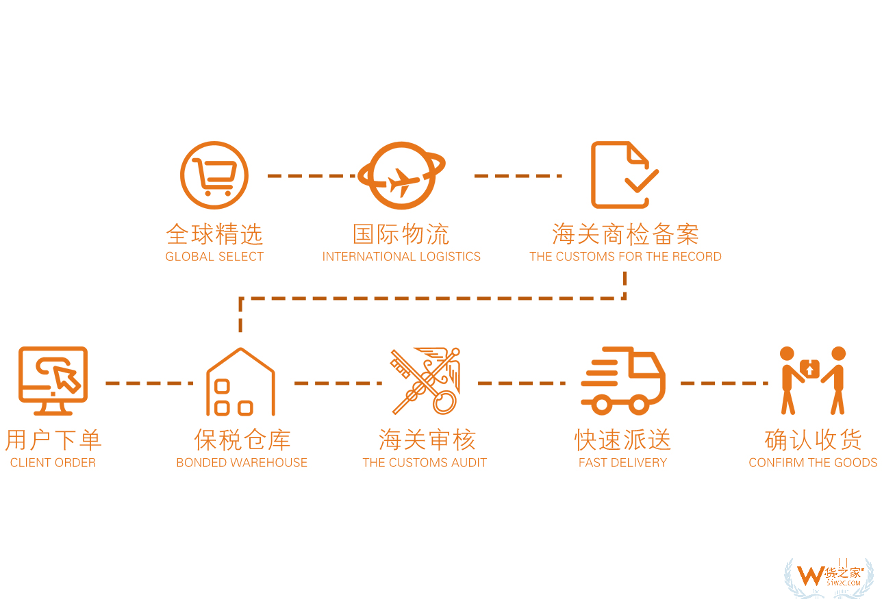 以色列Sabon玫瑰茶死海鹽身體磨砂膏600g/瓶—貨之家