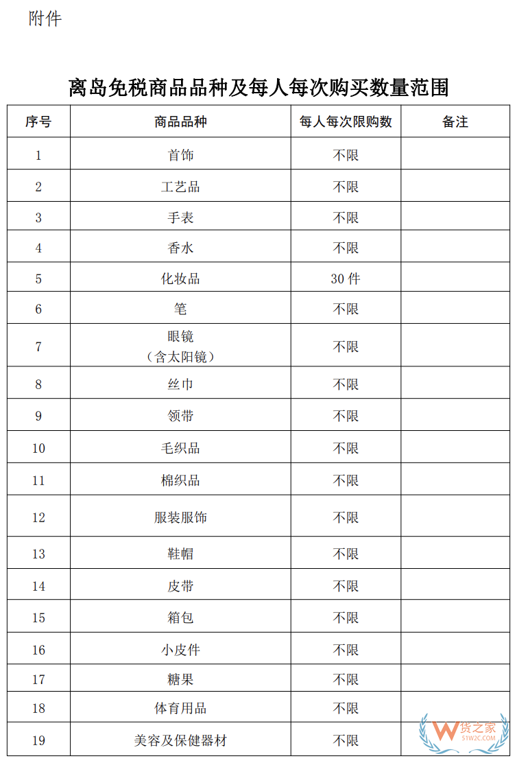 海南10萬(wàn)免稅額 從7月1號(hào)開(kāi)始！(附商品清單↓)—貨之家