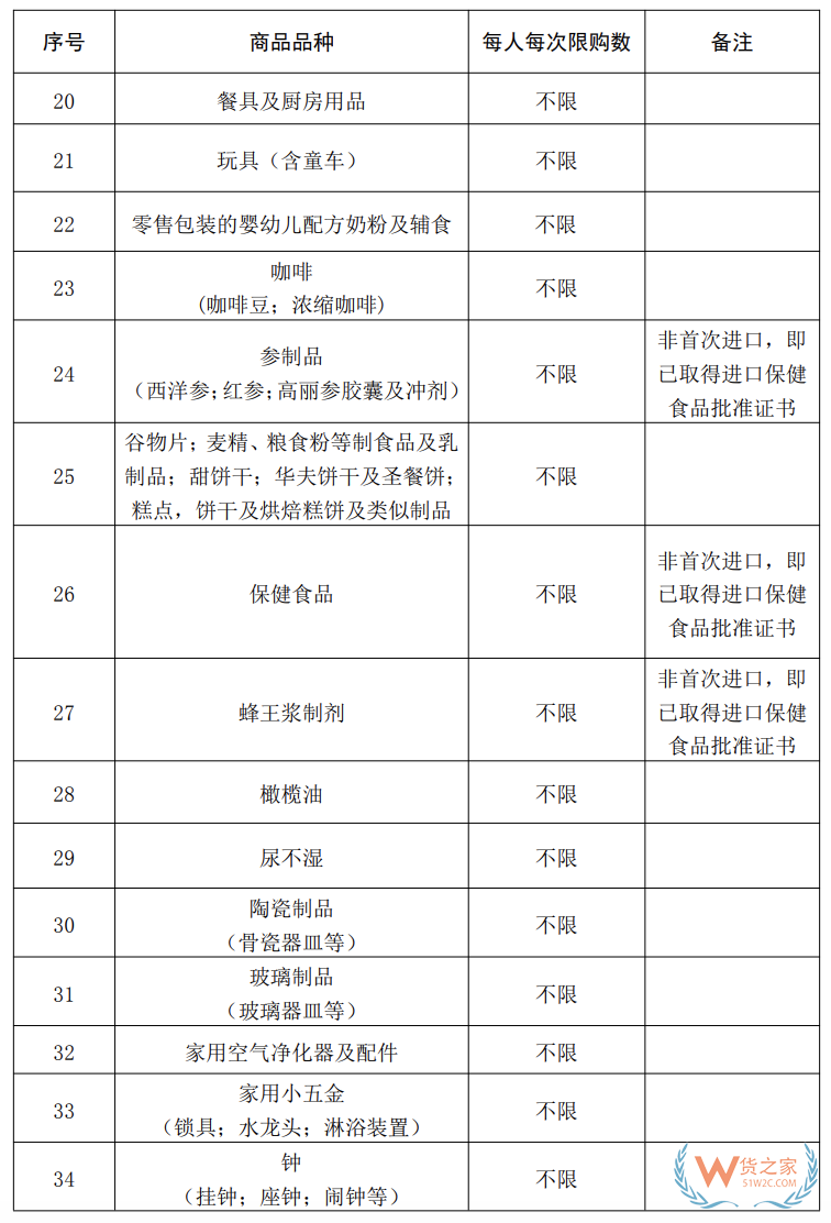 海南10萬(wàn)免稅額 從7月1號(hào)開(kāi)始！(附商品清單↓)—貨之家