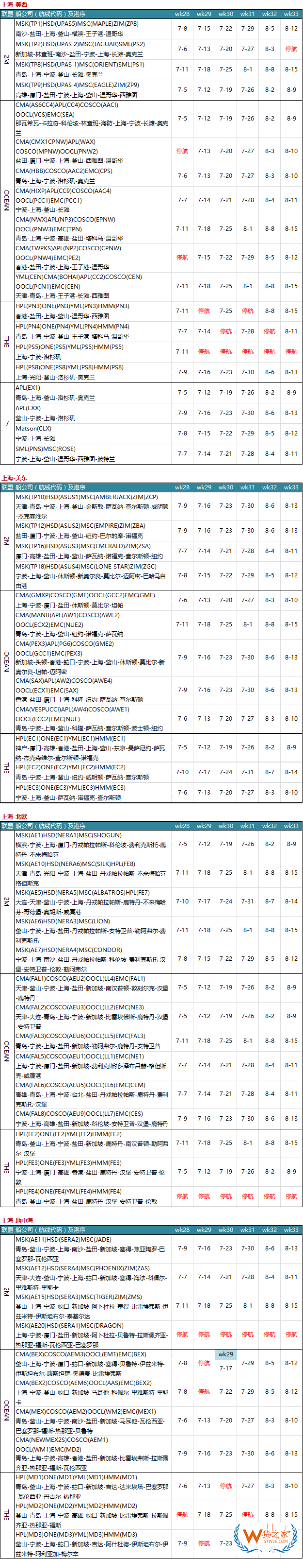 7月各大聯(lián)盟停航匯總；哪個港口受影響最大？—貨之家