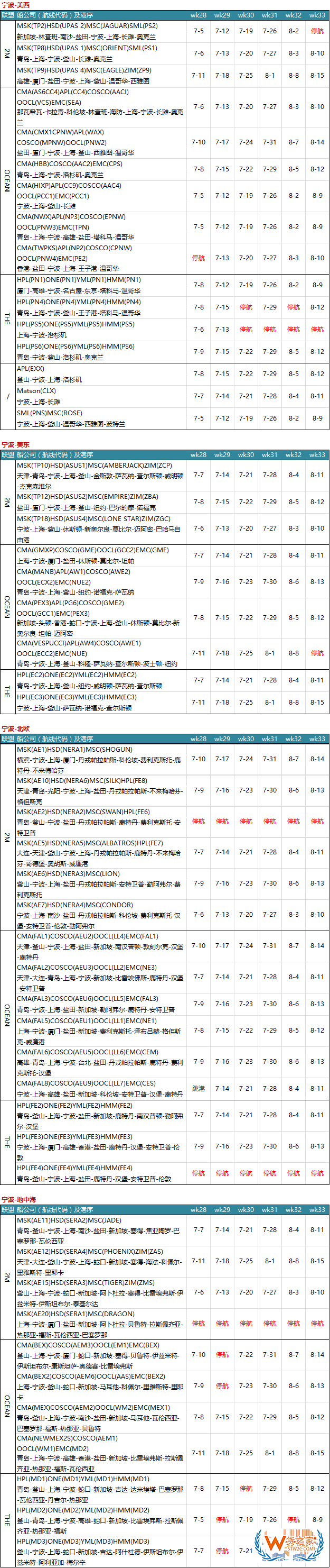 7月各大聯(lián)盟停航匯總；哪個港口受影響最大?—貨之家