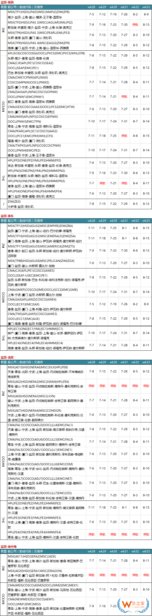 7月各大聯(lián)盟停航匯總；哪個港口受影響最大?—貨之家