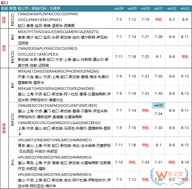 7月各大聯(lián)盟停航匯總；哪個港口受影響最大?—貨之家