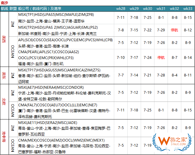 7月各大聯(lián)盟停航匯總；哪個港口受影響最大?—貨之家