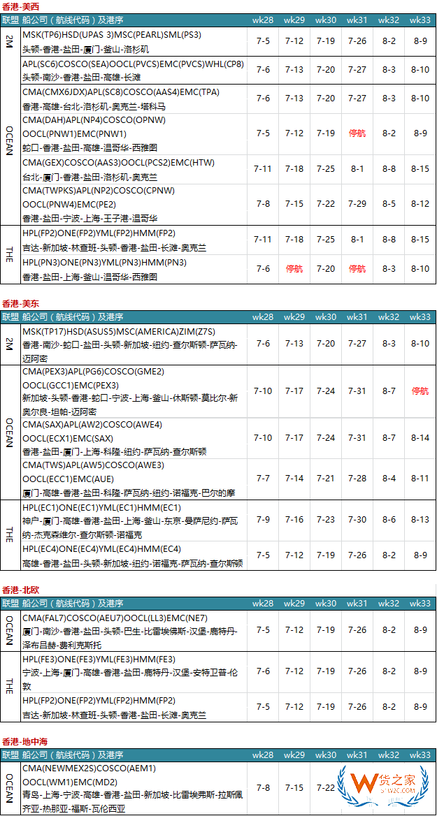 7月各大聯(lián)盟停航匯總；哪個港口受影響最大?—貨之家