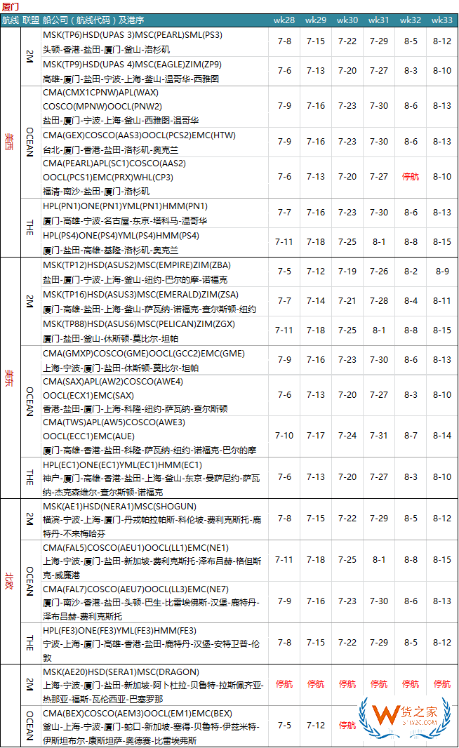 7月各大聯(lián)盟停航匯總；哪個港口受影響最大?—貨之家