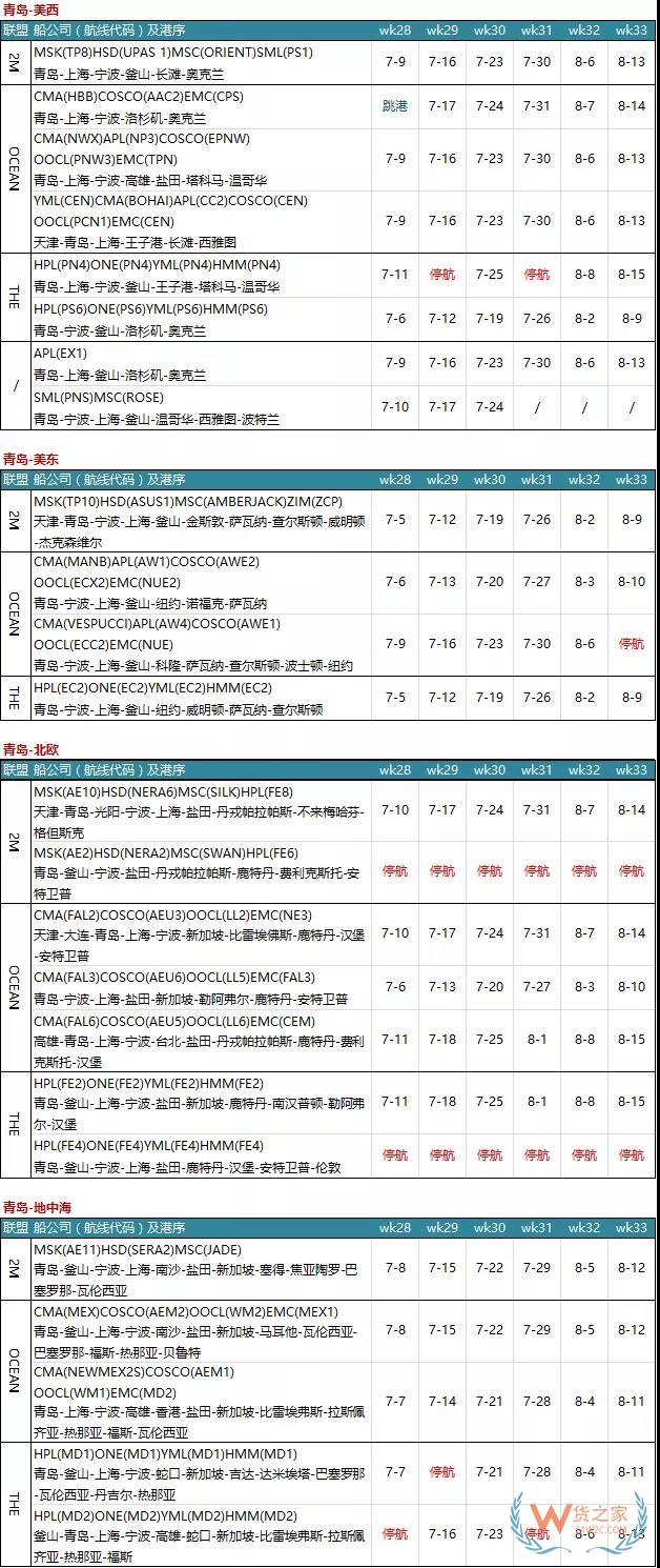 7月各大聯(lián)盟停航匯總；哪個港口受影響最大?—貨之家