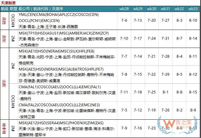 7月各大聯(lián)盟停航匯總；哪個港口受影響最大?—貨之家