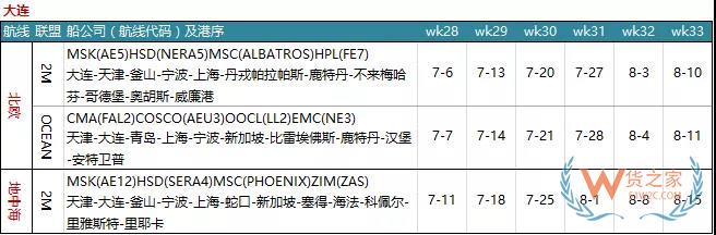 7月各大聯(lián)盟停航匯總；哪個港口受影響最大?—貨之家