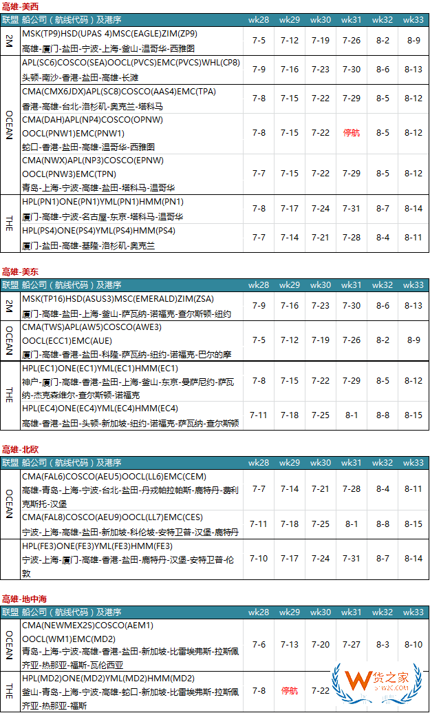 7月各大聯(lián)盟停航匯總；哪個港口受影響最大?—貨之家