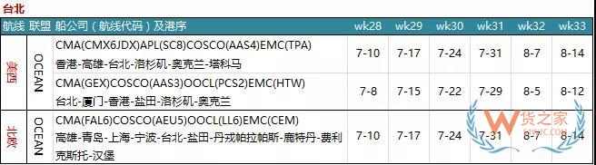 7月各大聯(lián)盟停航匯總；哪個港口受影響最大?—貨之家