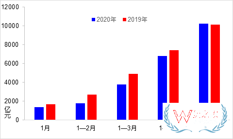 5月交通運(yùn)輸經(jīng)濟(jì)運(yùn)行情況：貨運(yùn)量實(shí)現(xiàn)月度正增長—貨之家